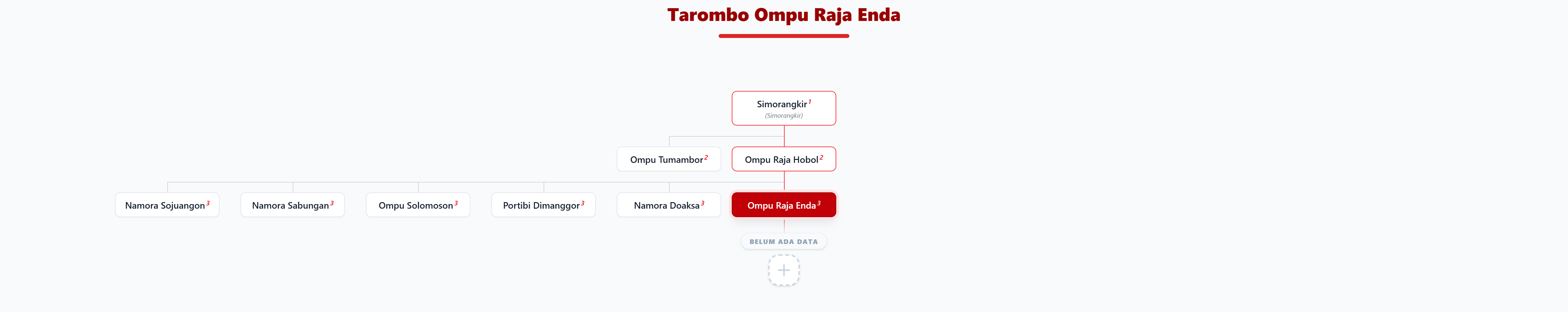 Pohon Silsilah Tarombo Ompu Raja Enda